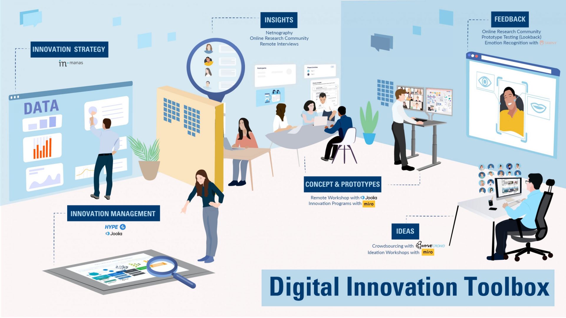 digital tools that promote innovation problem solving and creativity